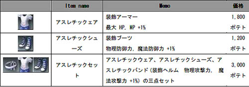 画像ギャラリー No.005のサムネイル画像 / 「ラペルズ」一心不乱にスポーツに打ち込む夏の運動イベント開催