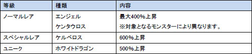 画像ギャラリー No.001のサムネイル画像 / 「ラペルズ」本日から3週連続アイテムドロップ率125%のイベント開催