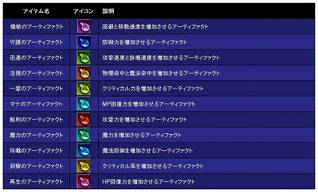 画像ギャラリー No.011のサムネイル画像 / 「RAPPELZ」，アップデート“Epic7：Lost”を8月25日に実施。“クリーチャー強化システム”などの新たなアップデート情報も