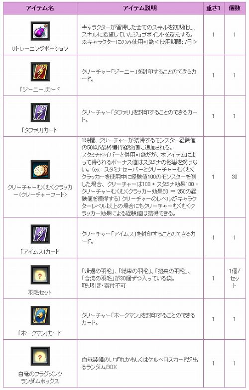 画像ギャラリー No.004のサムネイル画像 / もうすぐ4周年の「RAPPELZ」，冒険者注目の各種キャンペーン開催