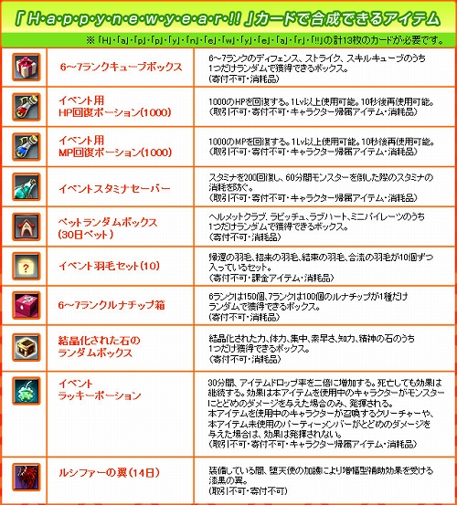画像ギャラリー No.006のサムネイル画像 / 「RAPPELZ」,次期大型アップデートのプロモムービーをチェックしよう
