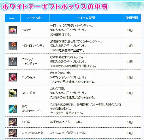 画像ギャラリー No.006のサムネイル画像 / 「RAPPELZ」,インベントリに実装される新機能を紹介。イベント情報もお届け