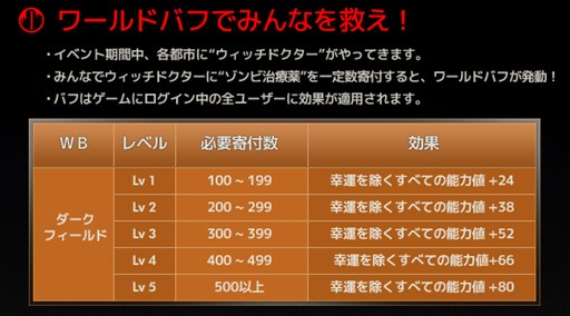 画像ギャラリー No.003のサムネイル画像 / 「RAPPELZ」通常ダンジョンを舞台とした「2014ハロウィン」イベントがスタート