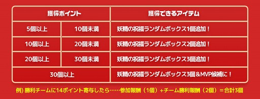 画像ギャラリー No.004のサムネイル画像 / 「RAPPELZ」クリスマスイベント「いたずら妖精のプレゼント争奪戦!?」が開催