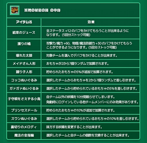 画像ギャラリー No.008のサムネイル画像 / 「RAPPELZ」クリスマスイベント「いたずら妖精のプレゼント争奪戦!?」が開催