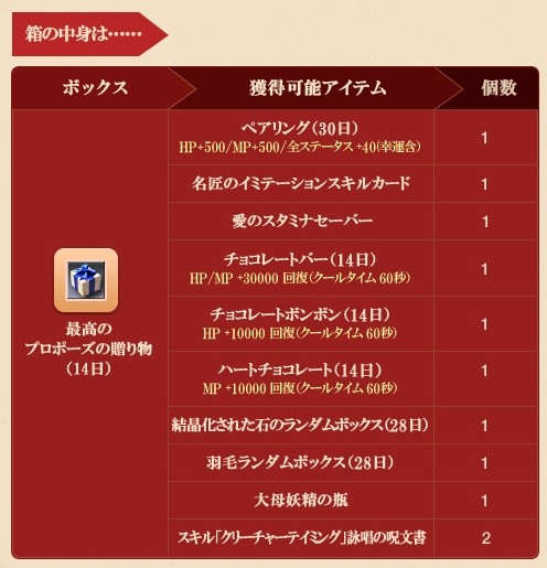 画像ギャラリー No.002のサムネイル画像 / 「RAPPELZ」,愛の使者キューピッドを助けるバレンタインイベントがスタート