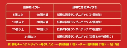 画像ギャラリー No.004のサムネイル画像 / 「RAPPELZ」，クリスマスイベント第1弾「いたずら妖精のプレゼント争奪戦！？」を開催