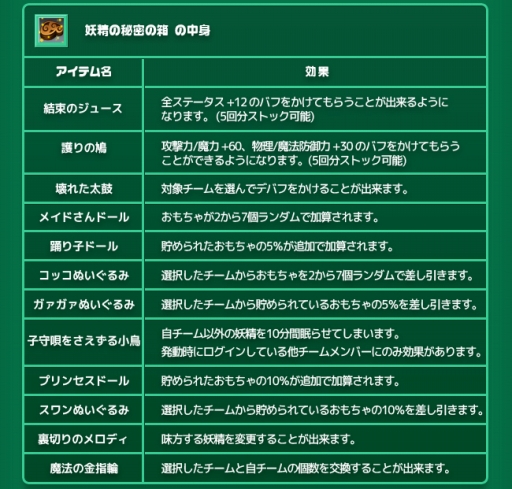 画像ギャラリー No.008のサムネイル画像 / 「RAPPELZ」，クリスマスイベント第1弾「いたずら妖精のプレゼント争奪戦！？」を開催
