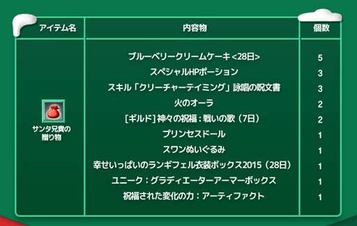 画像ギャラリー No.002のサムネイル画像 / 「RAPPELZ」クリスマスイベント第二弾「チョイ悪サンタのアルバイト大作戦!」開始