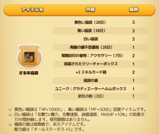 画像ギャラリー No.002のサムネイル画像 / 「RAPPELZ」便利なアイテムが獲得できるイベント「2016 新春しあわせの福袋」を実施