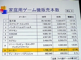 画像ギャラリー No.005のサムネイル画像 / ［CEDEC 2007］狙うは海外市場。新社長松原氏が語るコーエーの戦略