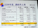 画像ギャラリー No.006のサムネイル画像 / ［CEDEC 2007］狙うは海外市場。新社長松原氏が語るコーエーの戦略