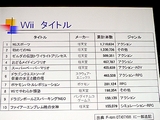 画像ギャラリー No.009のサムネイル画像 / ［CEDEC 2007］狙うは海外市場。新社長松原氏が語るコーエーの戦略