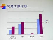 画像ギャラリー No.017のサムネイル画像 / ［CEDEC 2007］狙うは海外市場。新社長松原氏が語るコーエーの戦略