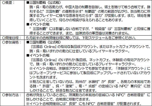 画像ギャラリー No.002のサムネイル画像 / 「三國志 Online」大型アップデート「伝国の玉璽」が本日実装