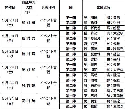 画像ギャラリー No.001のサムネイル画像 / 三国制覇第三節開幕「三國志 Online」5月イベント合戦スケジュール
