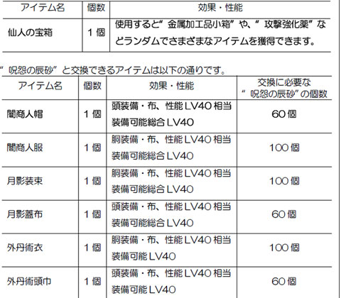 画像ギャラリー No.006のサムネイル画像 / いよいよ終盤。「三國志 Online」の連続イベント「十星」 