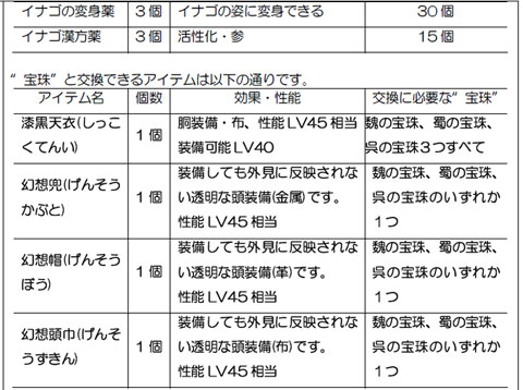 画像ギャラリー No.007のサムネイル画像 / いよいよ終盤。「三國志 Online」の連続イベント「十星」 