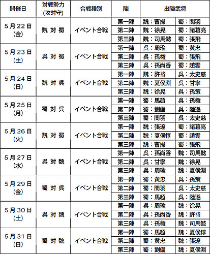 画像ギャラリー No.001のサムネイル画像 / 「三國志 Online」，「十星 〜三国・解決編〜」本日からスタート