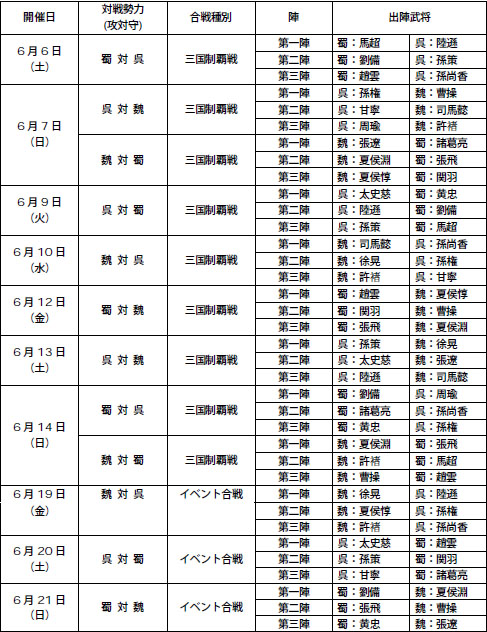 画像ギャラリー No.001のサムネイル画像 / 「三國志 Online」三国制覇「伝国の玉璽」6月スケジュール公開