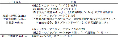 画像ギャラリー No.001のサムネイル画像 / コーエー，オンラインゲーム4タイトル合同ネットカフェイベント開催