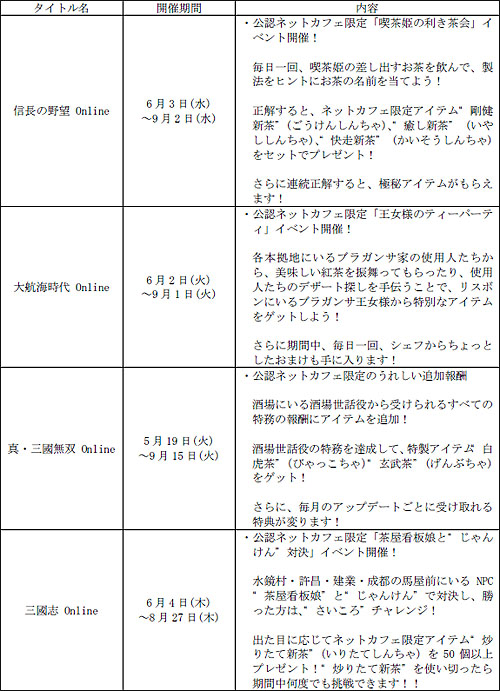 画像ギャラリー No.002のサムネイル画像 / コーエー，オンラインゲーム4タイトル合同ネットカフェイベント開催