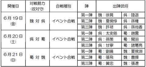 画像ギャラリー No.005のサムネイル画像 / いつもと気分を変えて勝負。「三國志 Online」の「仮装大合戦」