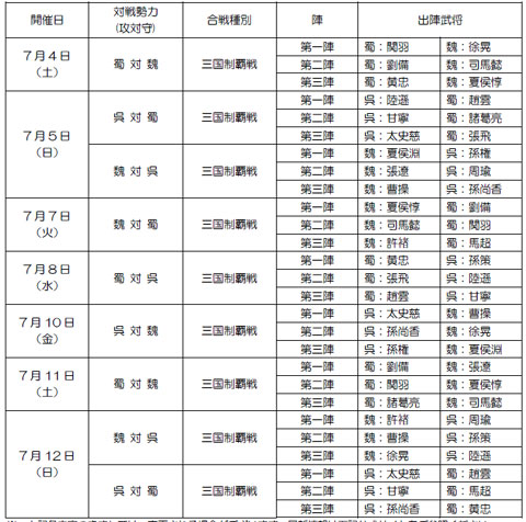 画像ギャラリー No.001のサムネイル画像 / 「三國志Online」，7月の三国制覇戦スケジュールが決定