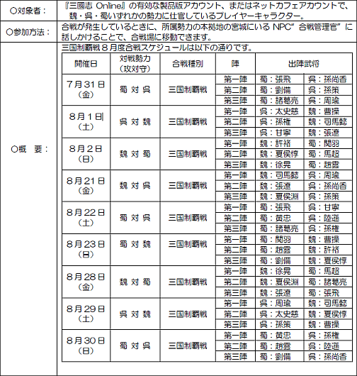 画像ギャラリー No.001のサムネイル画像 / 「三國志 Online」大型アップデート「盛夏激闘史」本日実装,夏のキャンペーンや合戦スケジュールも発表に