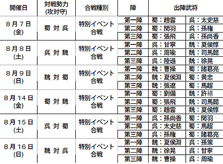 画像ギャラリー No.001のサムネイル画像 / 夏と言ったらコレ!「三國志 Online」季節イベント「納涼花火祭」開催