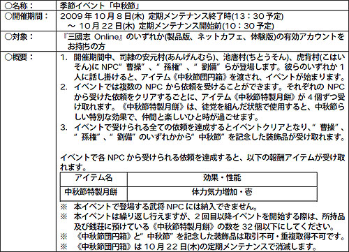 画像ギャラリー No.001のサムネイル画像 / 「三國志 Online」仲間と楽しいときを過ごす「中秋節」イベント開催
