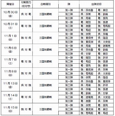画像ギャラリー No.006のサムネイル画像 / 「伝国の玉璽」が終盤戦に突入。「三國志 Online」，10月のアップデートを10月22日に実装