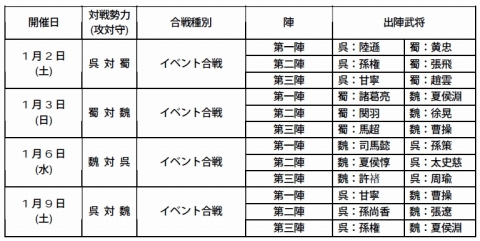 画像ギャラリー No.001のサムネイル画像 / 「三國志 Online」三国制覇第三節は最終決戦。新ルール発表