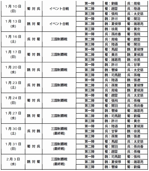 画像ギャラリー No.003のサムネイル画像 / 「三國志 Online」三国制覇第三節は最終決戦。新ルール発表