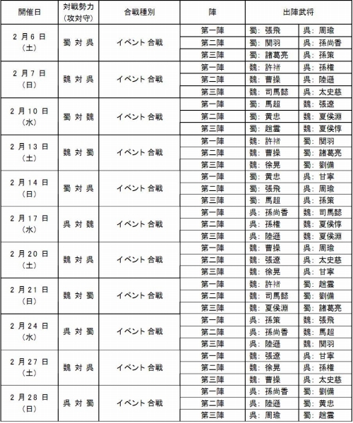 画像ギャラリー No.006のサムネイル画像 / 「三國志 Online」,“年獣”を倒して春節を祝うアイテムをもらおう