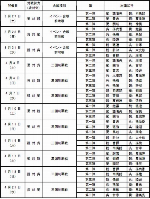 画像ギャラリー No.005のサムネイル画像 / “援軍システム”追加。「三國志 Online」龍虎共闘史が本日実装