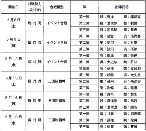 画像ギャラリー No.005のサムネイル画像 / 「三國志 Online」，“三国制覇戦”合戦場内にサポートNPCが登場