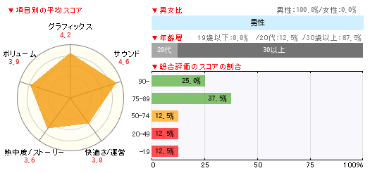 グラフ