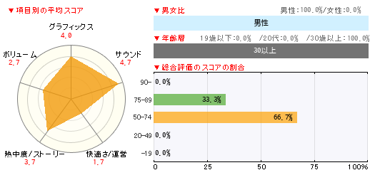 グラフ