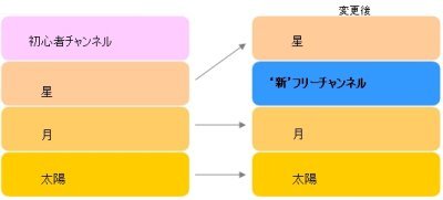 画像ギャラリー No.012のサムネイル画像 / 「R2BEAT」に“フリーチャンネル”登場&イメチェンアイテム追加