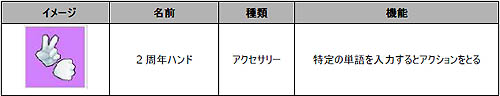 画像ギャラリー No.004のサムネイル画像 / 「R2BEAT」サービス開始2周年を記念して4大イベントを開催