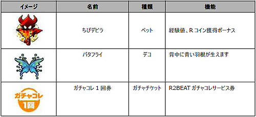 画像ギャラリー No.005のサムネイル画像 / 「R2BEAT」サービス開始2周年を記念して4大イベントを開催