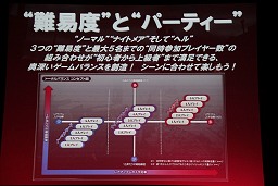 画像ギャラリー No.008のサムネイル画像 / 「HELLGATE」オープンβテスト,本日15時より開始。ディファ有明でのオープニングセレモニーの模様を紹介