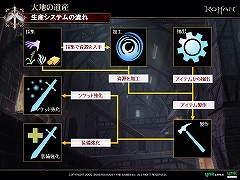 画像ギャラリー No.002のサムネイル画像 / 「R.O.H.A.N」，次期アップデート「大地の遺産」で生産システム実装。先行体験会の模様をレポート