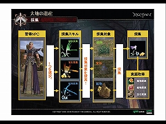 画像ギャラリー No.005のサムネイル画像 / 「R.O.H.A.N」，次期アップデート「大地の遺産」で生産システム実装。先行体験会の模様をレポート