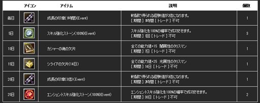 画像ギャラリー No.003のサムネイル画像 / 「新生R.O.H.A.N」毎日アイテムがもらえる新規ユーザー応援キャンペーン開催