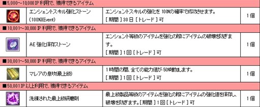 画像ギャラリー No.014のサムネイル画像 / 「新生R.O.H.A.N」毎日アイテムがもらえる新規ユーザー応援キャンペーン開催
