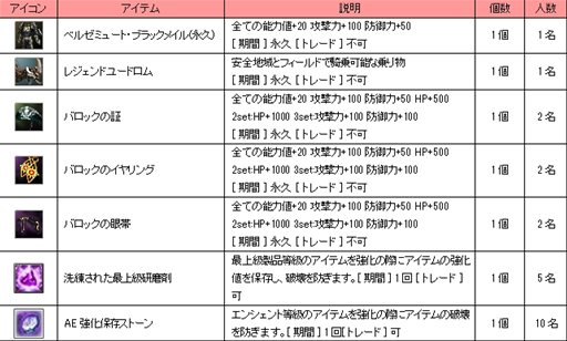 画像ギャラリー No.016のサムネイル画像 / 「新生R.O.H.A.N」毎日アイテムがもらえる新規ユーザー応援キャンペーン開催