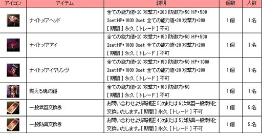 画像ギャラリー No.017のサムネイル画像 / 「新生R.O.H.A.N」毎日アイテムがもらえる新規ユーザー応援キャンペーン開催