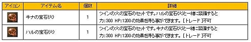 画像ギャラリー No.005のサムネイル画像 / 「新生R.O.H.A.N」永久コスチューム2種を獲得できる期間限定クエストが実装